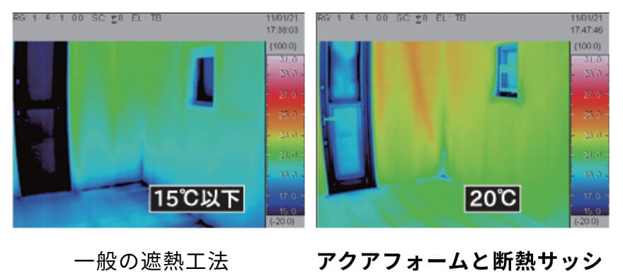 温度分布イメージ
