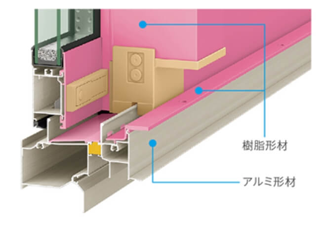 アルミと樹脂のハイブリッド構造のイメージ図