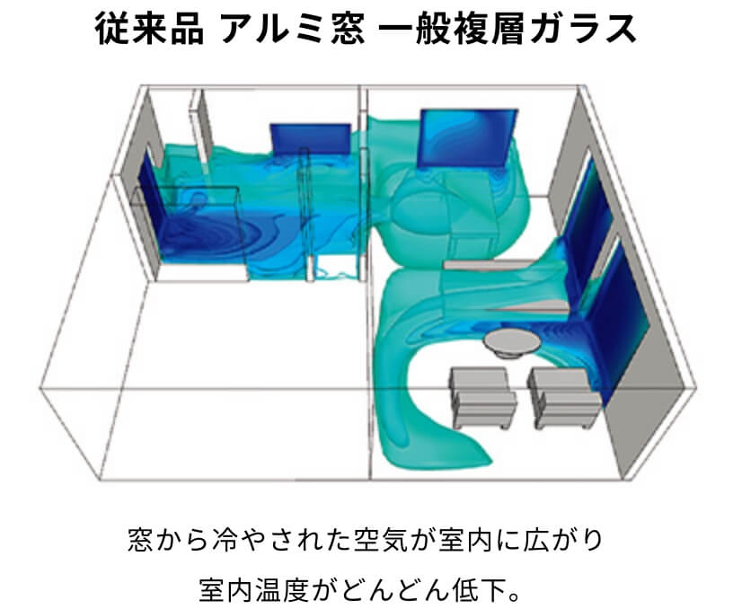 従来品アルミ窓＋一般複層ガラスのシミュレーション図