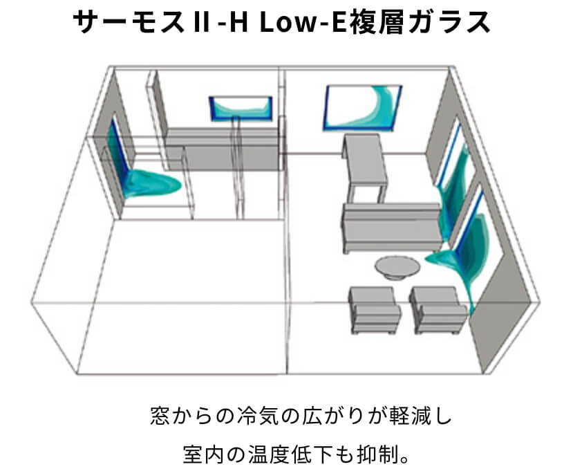 サーモスⅡ-H Low-E複層ガラスのシミュレーション図