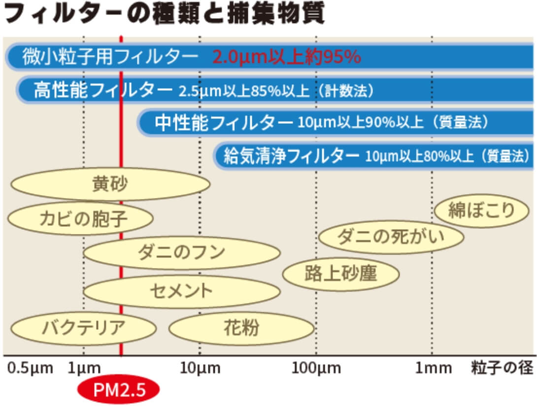 湿度交換のイメージ図