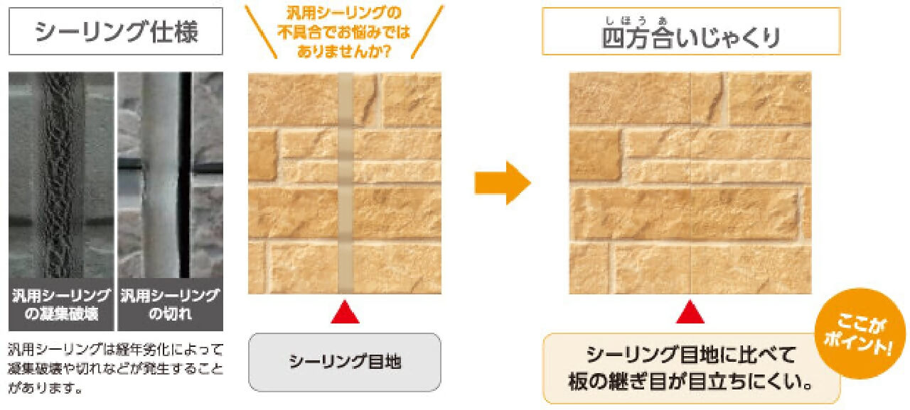 四方合いじゃぐり断面イメージ2