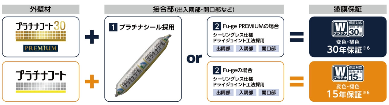 トータルコストシミュレーション